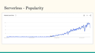 Serverless - Popularity
 
