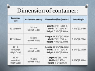 Containerization 2019 | PPTX