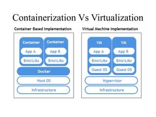 Containerization Vs Virtualization
 