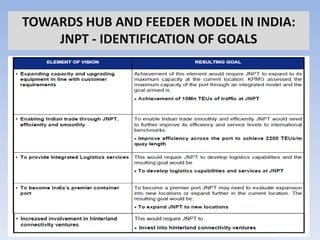 TOWARDS HUB AND FEEDER MODEL IN INDIA:
    JNPT - IDENTIFICATION OF GOALS
 