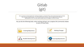 Gitlab
(git)
 