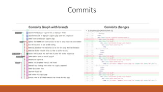Commits
Commits Graph with branch Commits changes
 