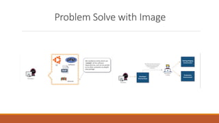 Problem Solve with Image
 