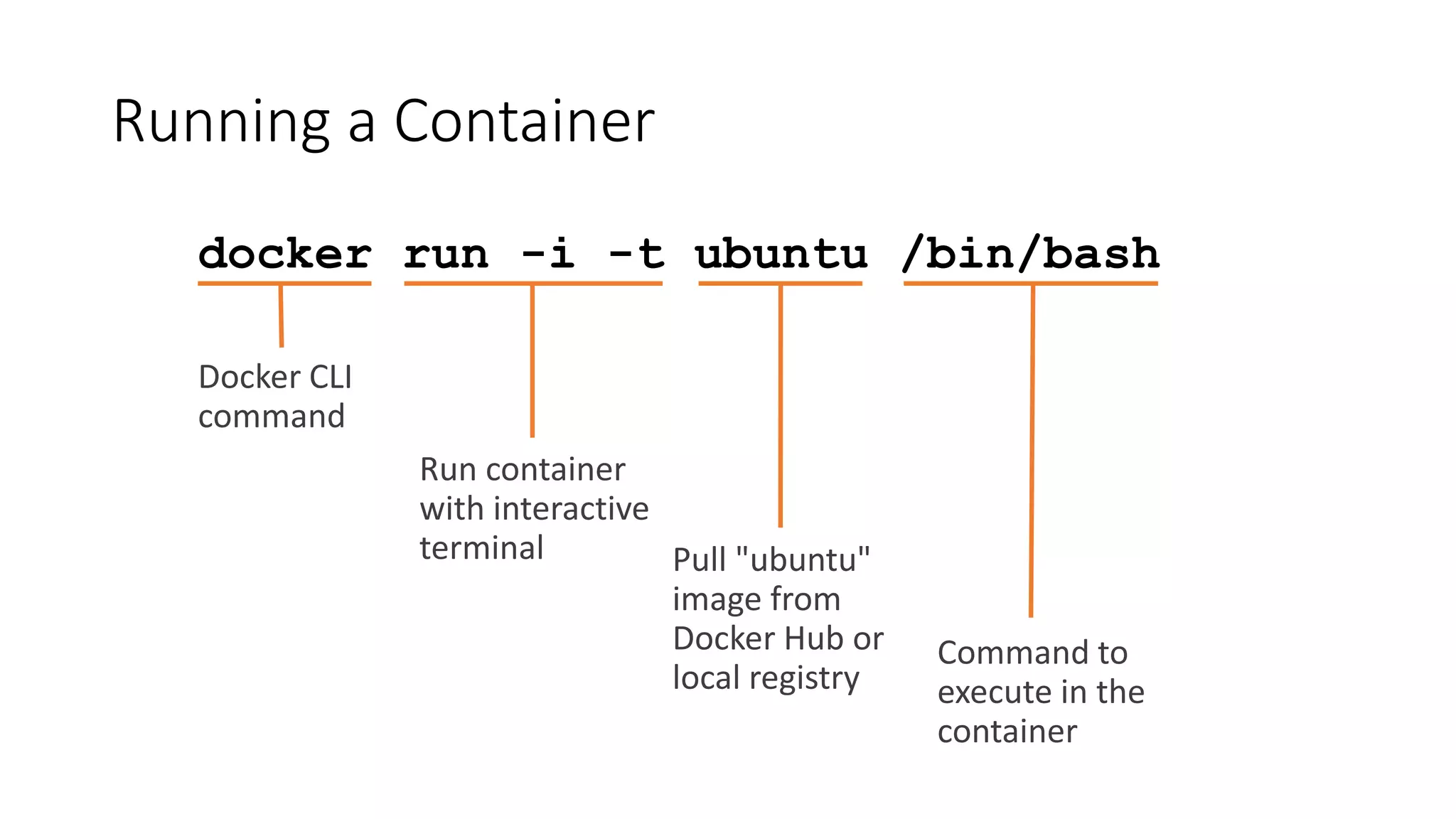 Running a Container
docker run -i -t ubuntu /bin/bash
 