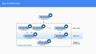 Containerization using docker | PDF