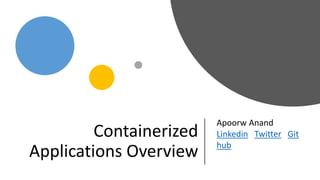 Containerized
Applications Overview
Apoorw Anand
Linkedin Twitter Git
hub
 