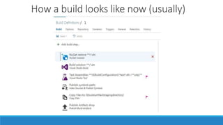How a build looks like now (usually)
 