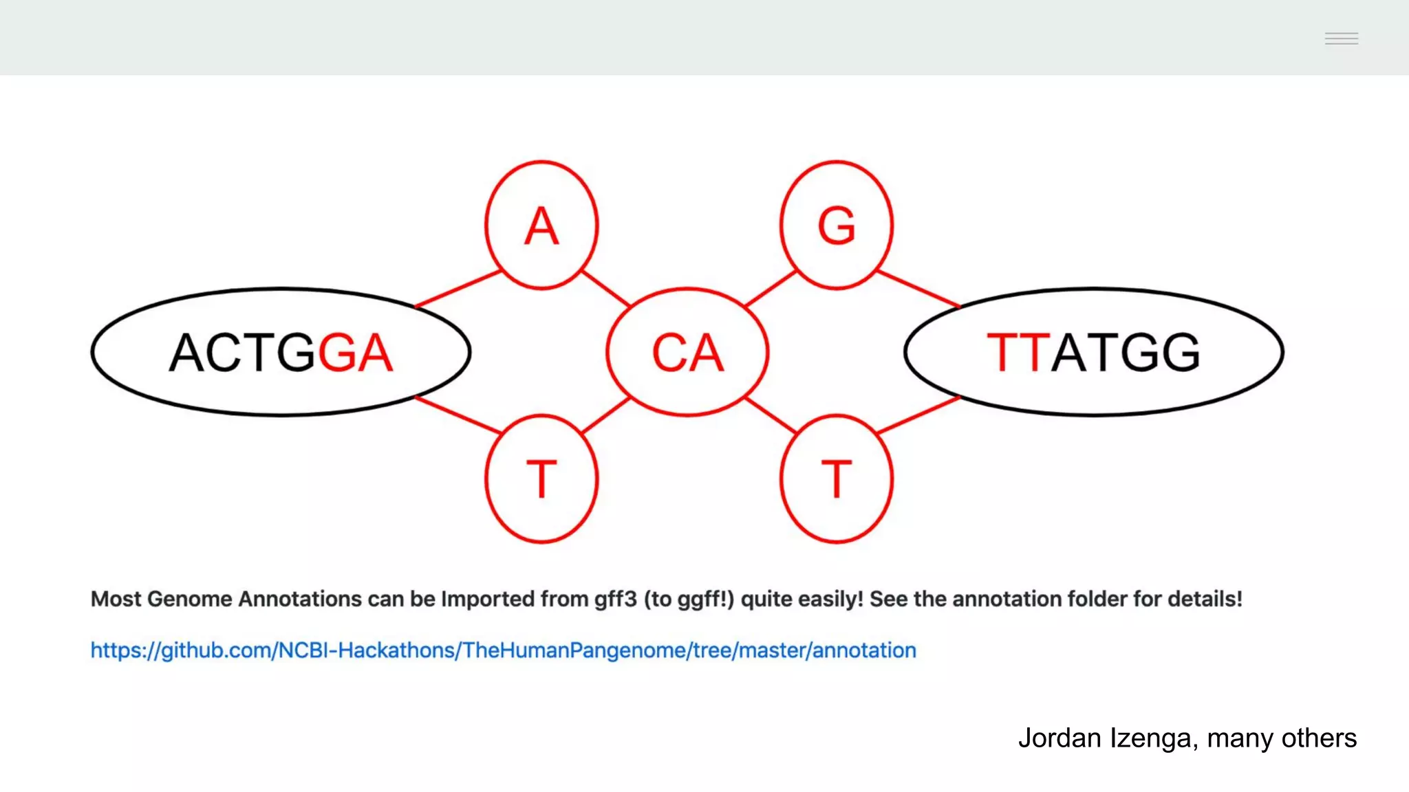 Jordan Izenga, many others
 