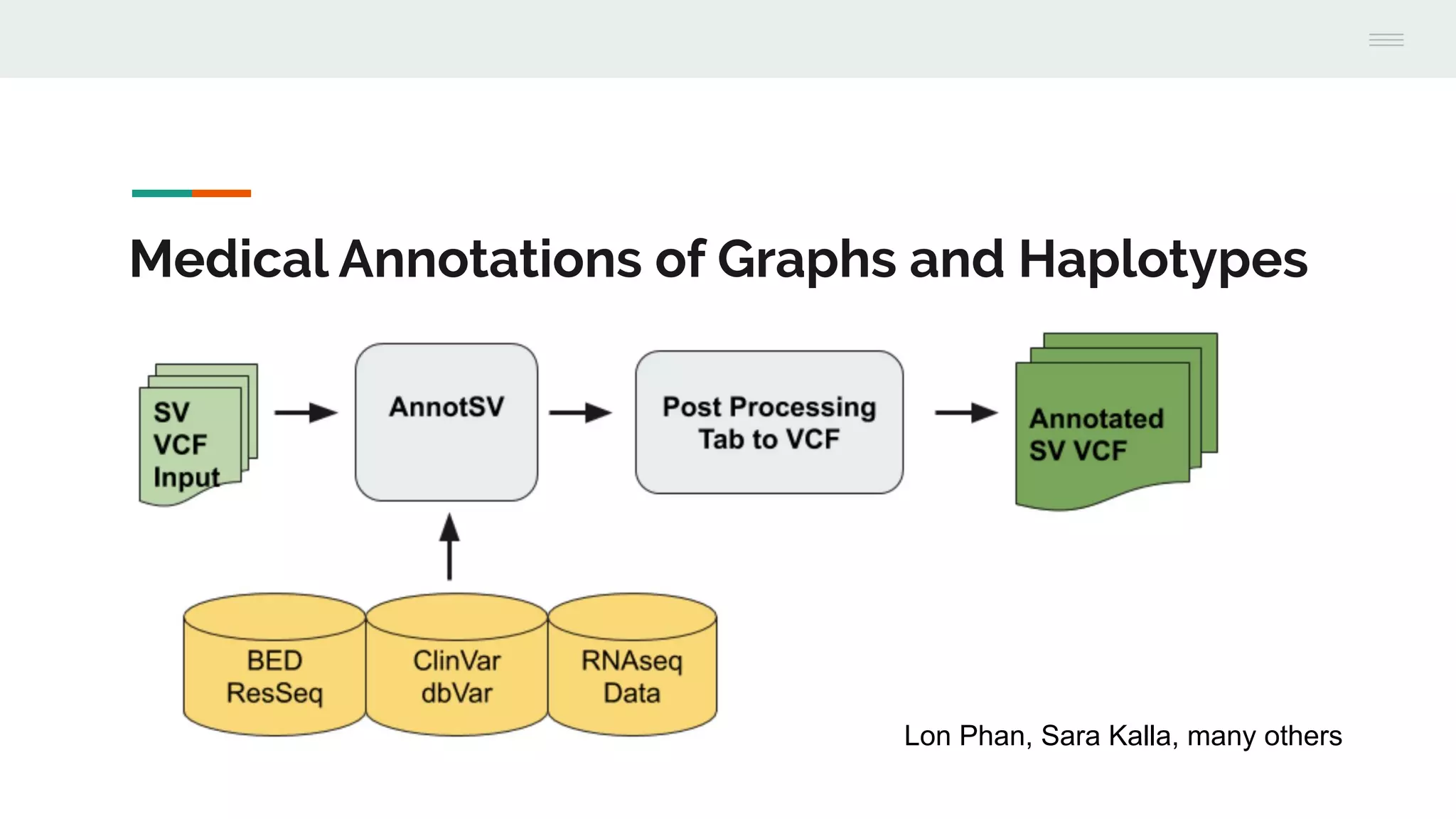 Medical Annotations of Graphs and Haplotypes
Lon Phan, Sara Kalla, many others
 