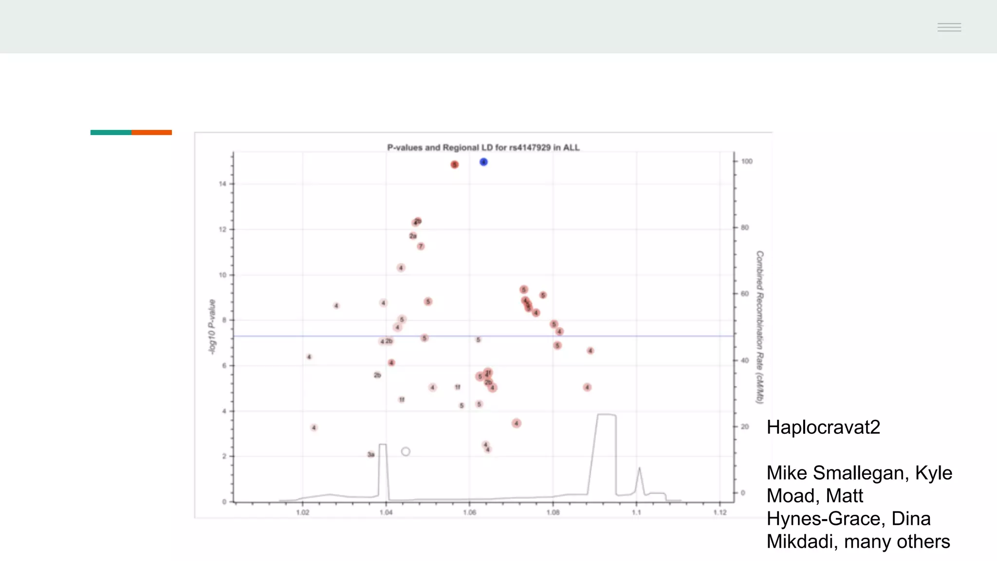 Haplocravat2
Mike Smallegan, Kyle
Moad, Matt
Hynes-Grace, Dina
Mikdadi, many others
 