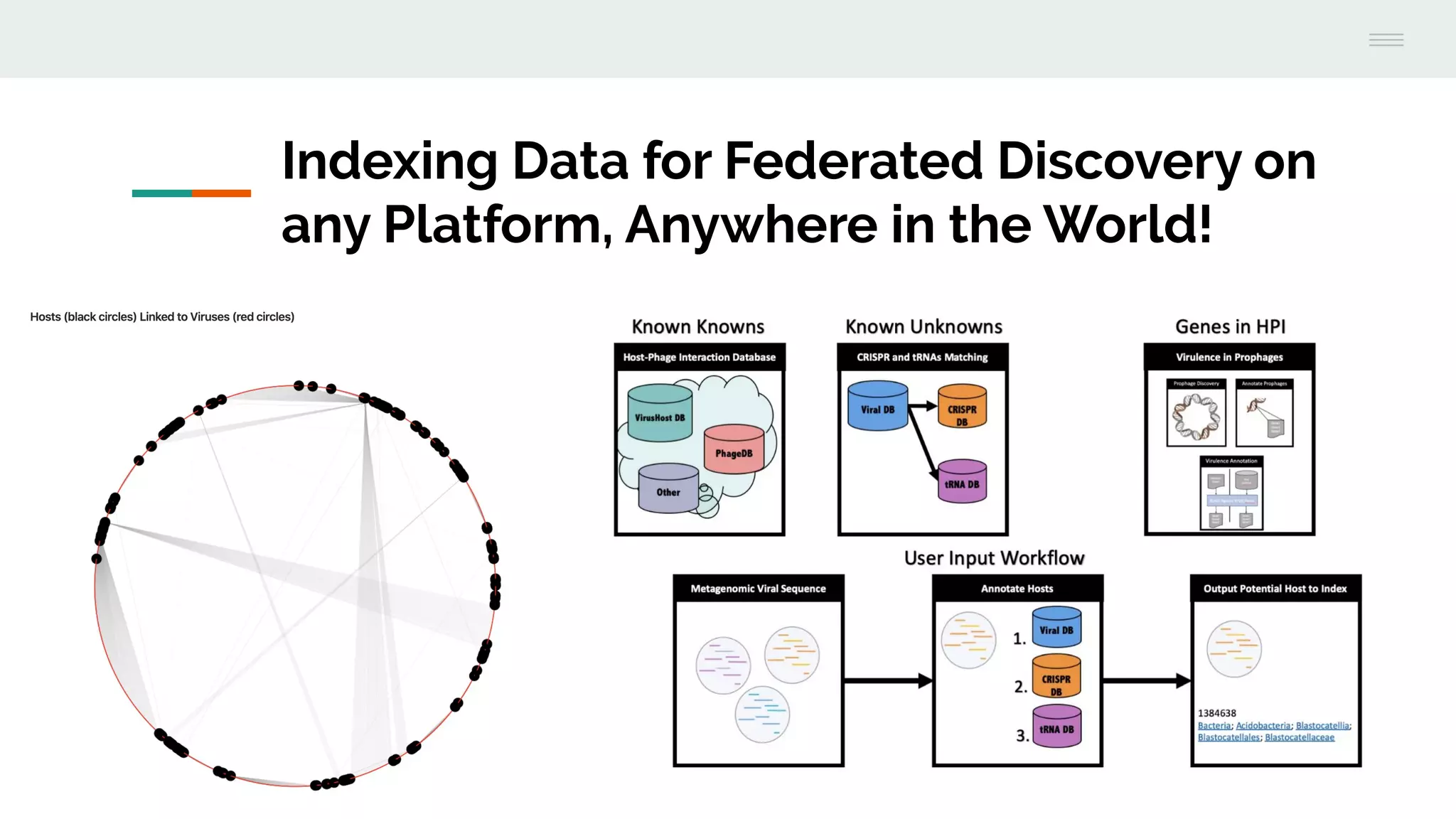 Indexing Data for Federated Discovery on
any Platform, Anywhere in the World!
 