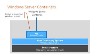 Windows Server Containers
 