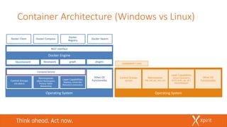 REST Interface
libcontainerd graphlibnetwork plugins
Control Groups
Job objects
Namespaces
Object Namespace,
Process Table,
Networking
Layer Capabilities
Registry, Union like
filesystem extensions
Other OS
Functionality
Compute Service
Docker Client
Docker
Registry
Docker Compose Docker Swarm
containerd + runc
Control Groups
cgroups
Namespaces
Pid, net, ipc, mnt, uts
Layer Capabilities
Union Filesystems
AUFS, btrfs, vfs, zfs*,
DeviceMapper
Other OS
Functionality
Container Architecture (Windows vs Linux)
 