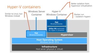 Hyper-V containers
 