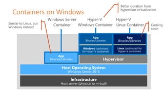 Containers on Windows
 