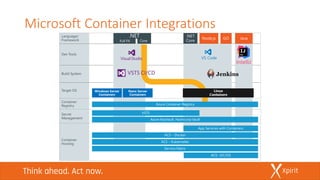 Microsoft Container Integrations
 
