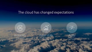 The cloud has changed expectations
Availability
100% Uptime
Hyper-scale
From startup to
enterprise
Agility
Deliver just in
time speed
 