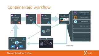 Containerized workflow
 
