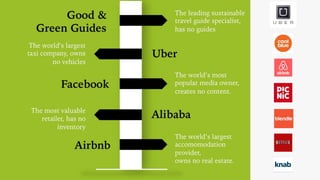 Digital Disruption is real !
 