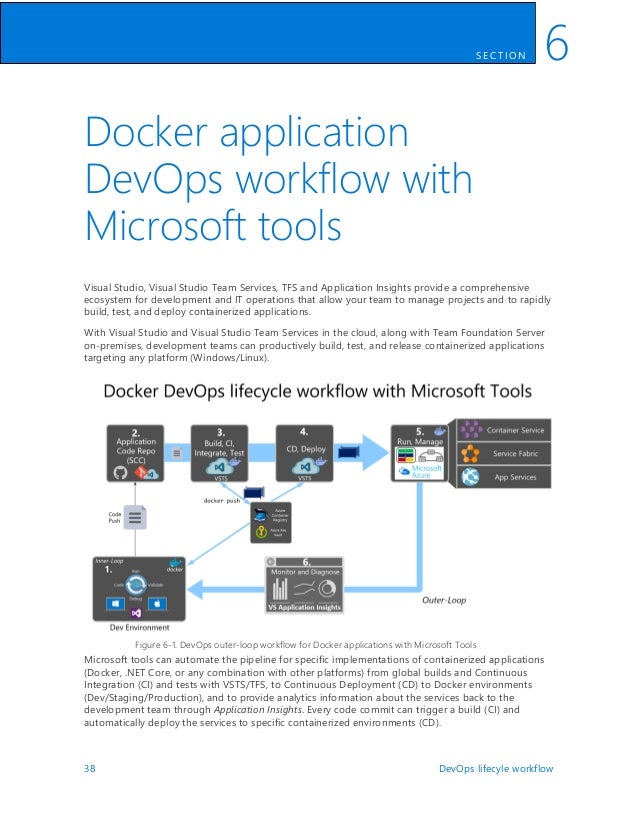 microsoft workflow tools containerized docker application lifecycle with microsoft microsoft workflow tools containerized docker application lifecycle with microsoft