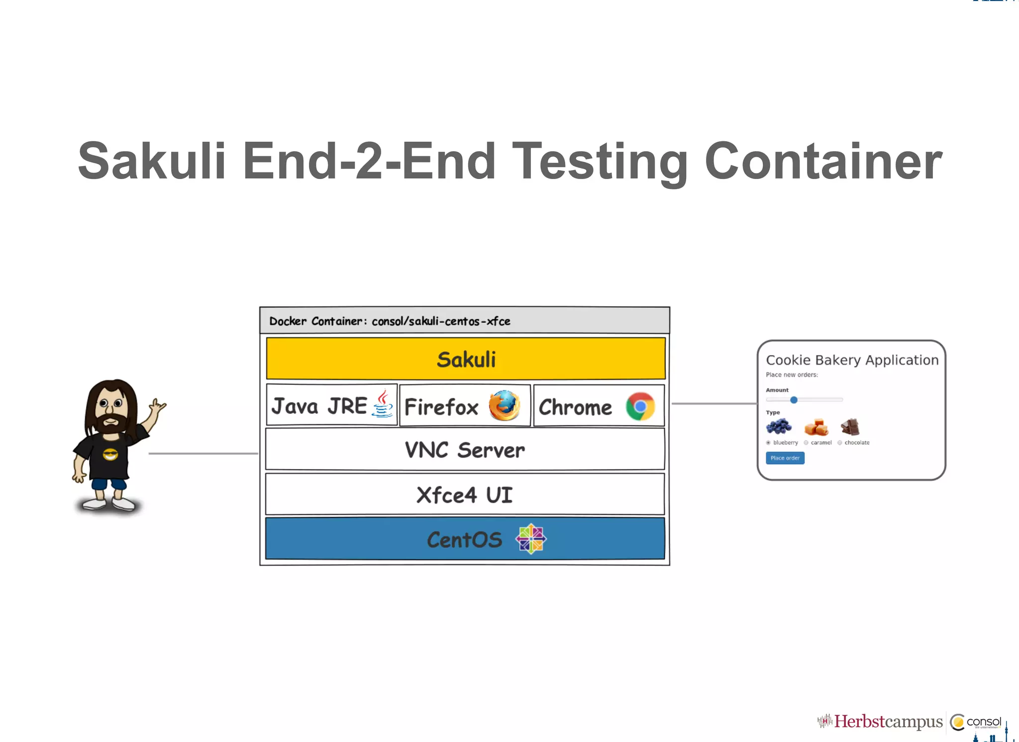 Sakuli End­2­End Testing Container
 