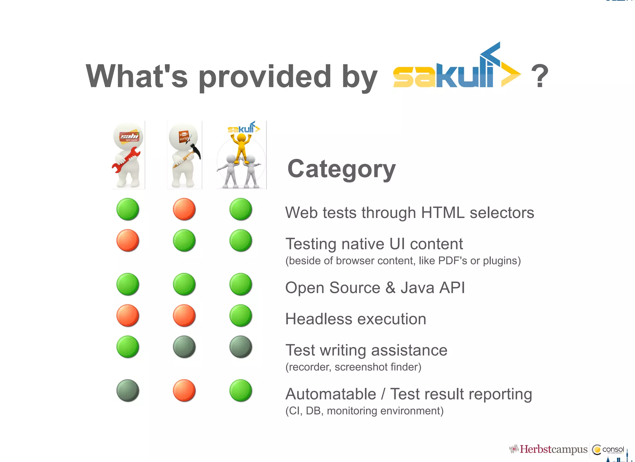 What's provided by   ?
Category
Web tests through HTML selectors
Testing native UI content
(beside of browser content, like PDF's or plugins)
Open Source & Java API
Headless execution
Test writing assistance
(recorder, screenshot finder)
Automatable / Test result reporting
(CI, DB, monitoring environment)
 