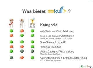 Was bietet   ?
Kategorie
Web Tests via HTML­Selektoren
Testen von nativen GUI Inhalten
(nicht HTML­Inhalte, z. B. PDF's oder Plugins)
Open Source & Java API
Headless­Execution
Unterstützung bei Testerstellung
(Recorder, Screenshot­Finder)
Automatisierbarkeit & Ergebnis­Aufbereitung
(CI, DB, Monitoring Systeme)
 