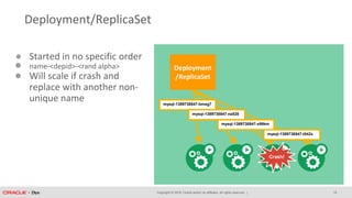 Copyright © 2018, Oracle and/or its affiliates. All rights reserved. |
Deployment/ReplicaSet
● Started in no specific order
● name-<depid>-<rand alpha>
● Will scale if crash and
replace with another non-
unique name
Deployment
/ReplicaSet
Crash!
mysql-1389738847-bmsg7
mysql-1389738847-nz828
mysql-1389738847-x99km
mysql-1389738847-t542x
15
 