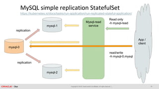 Copyright © 2018, Oracle and/or its affiliates. All rights reserved. | 19
mysql-0
mysql-2
mysql-1
MySQL simple replication StatefulSet
https://kubernetes.io/docs/tasks/run-application/run-replicated-stateful-application/
Mysql-read
service
read/write
-h mysql-0.mysql
App /
client
replication
Read only
-h mysql-read
replication
 