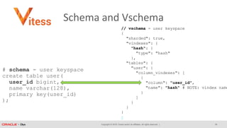 Copyright © 2018, Oracle and/or its affiliates. All rights reserved. |
Schema and Vschema
# schema - user keyspace
create table user(
user_id bigint,
name varchar(128),
primary key(user_id)
);
// vschema - user keyspace
{
"sharded": true,
"vindexes": {
"hash": {
"type": "hash"
},
"tables": {
"user": {
"column_vindexes": [
{
"column": "user_id",
"name": "hash" # NOTE: vindex name
}
]
}
}
}
38
 