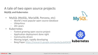 Copyright © 2018, Oracle and/or its affiliates. All rights reserved. |
A tale of two open source projects
• MySQL (MySQL, MariaDB, Percona, etc)
– World’s most popular open source database
– Ubiquitous
– 20+ years
• Kubernetes
– Fastest growing open source project
– Application deployment done right
– Community-driven
– Moving target, rapidly developing
– Borg Paper https://research.google.com/pubs/pub43438.html?hl=es
9
MySQL and Kubernetes
 