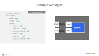 version: v1beta1
containers:
- name: www
image: nginx
ports:
- name: http
hostPort: 8080
containerPort: 80
- name: https
hostPort: 443
containerPort: 443
Example with nginx
containers.yaml
www
8080
443
80
443
 