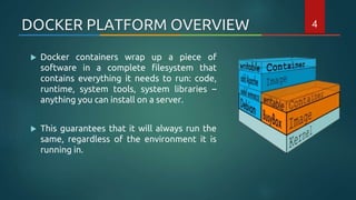 Containerizing Web Application with Docker | PPT