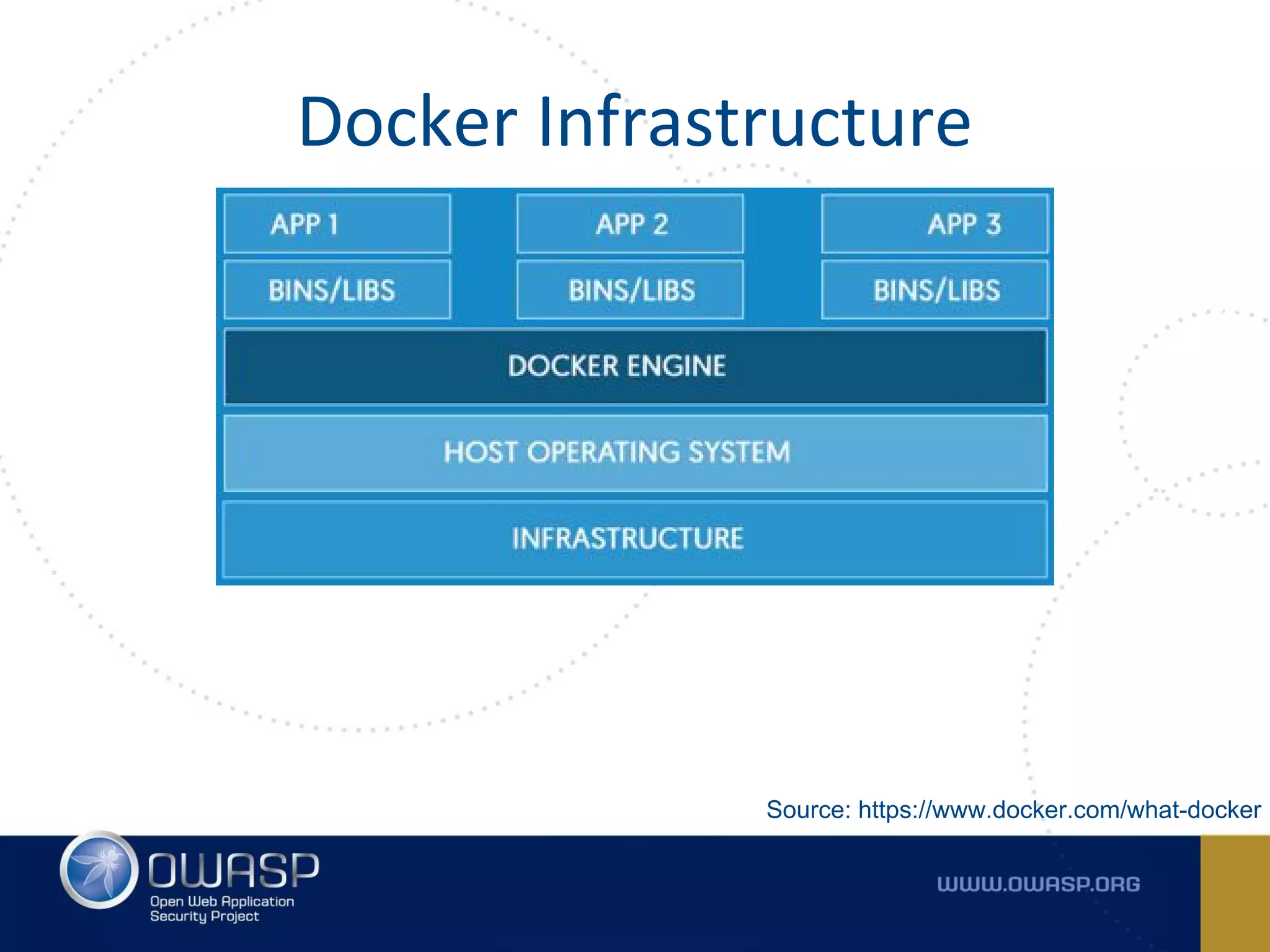 Docker Infrastructure
Source: https://www.docker.com/what-docker
 