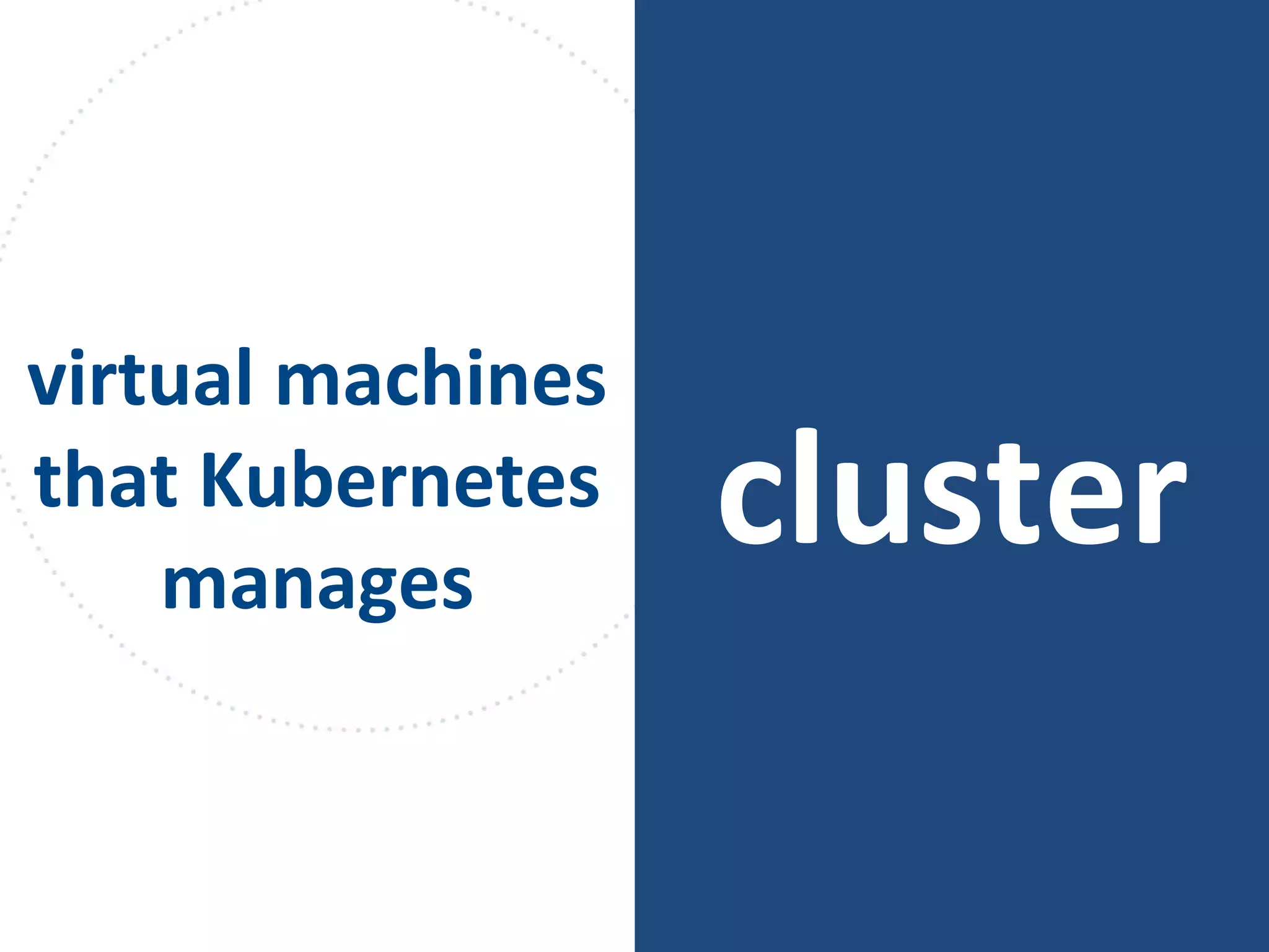 cluster
virtual machines
that Kubernetes
manages
 