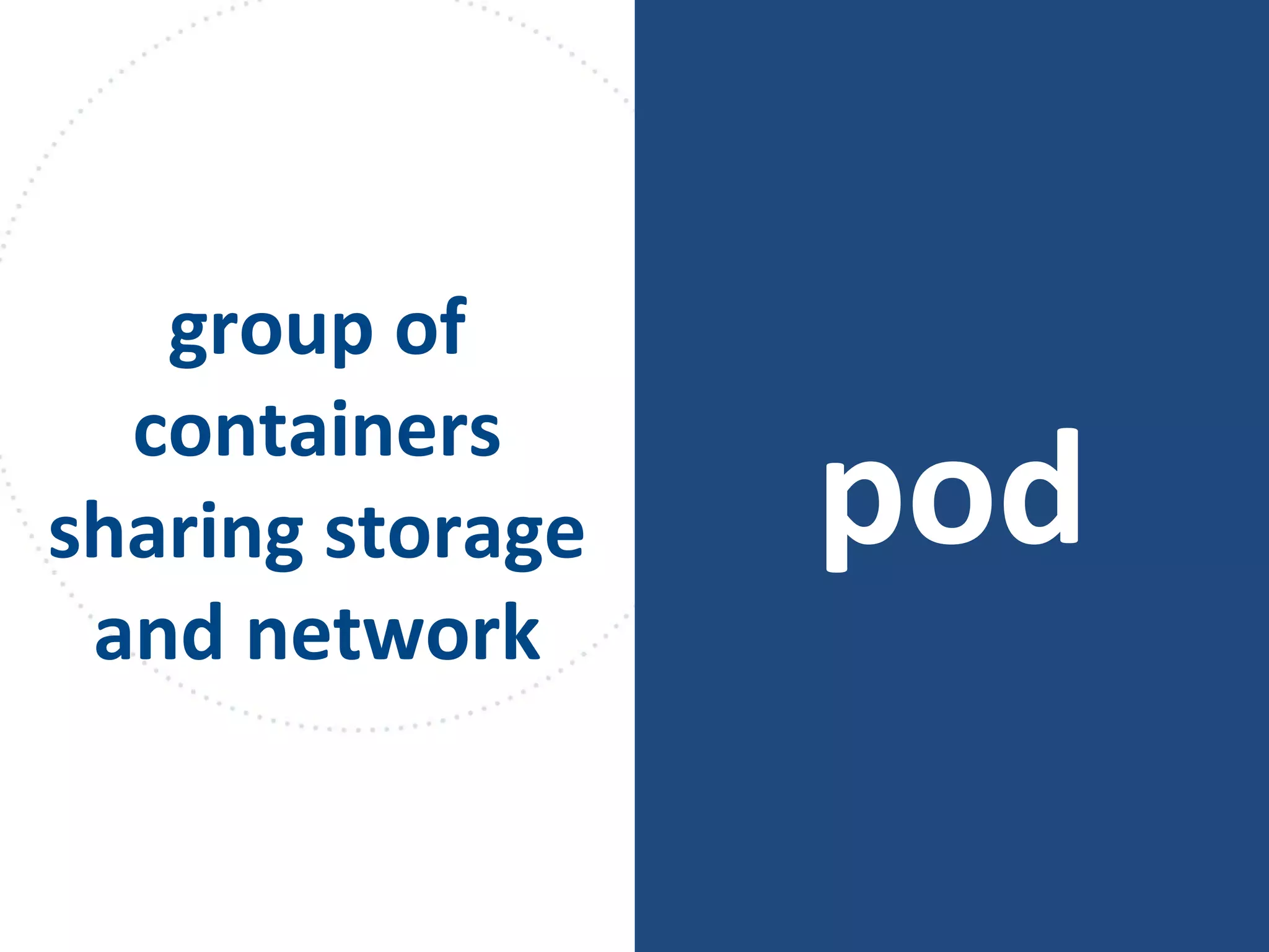 pod
group of
containers
sharing storage
and network
 