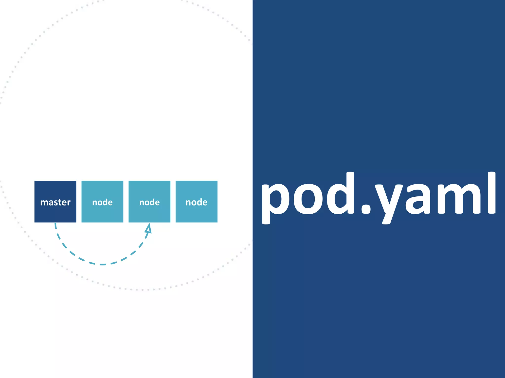 pod.yamlnodemaster node node
 