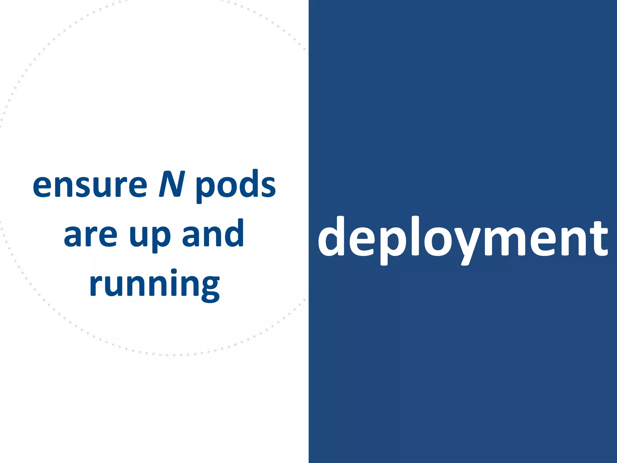 deployment
ensure N pods
are up and
running
 