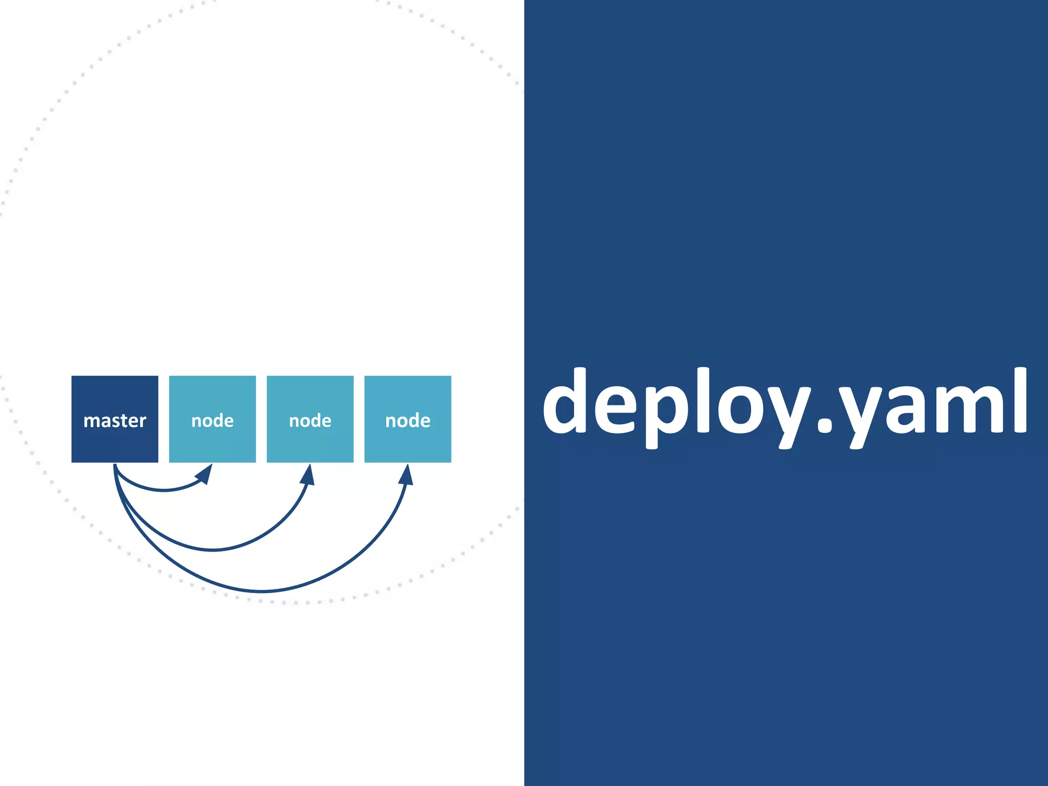 deploy.yamlnodemaster node node
 