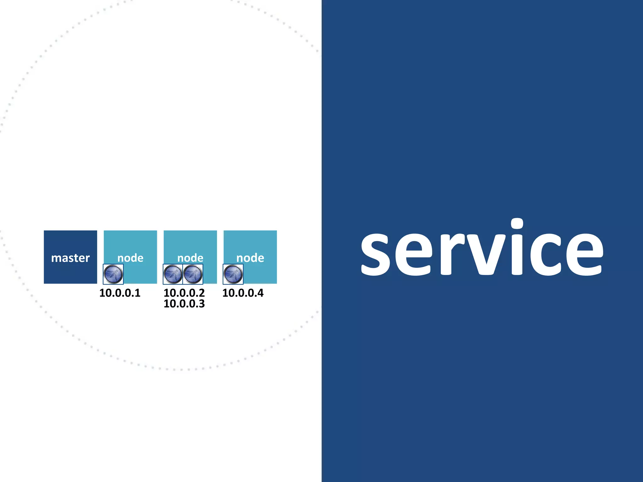 servicenodemaster node node
10.0.0.1 10.0.0.2
10.0.0.3
10.0.0.4
 