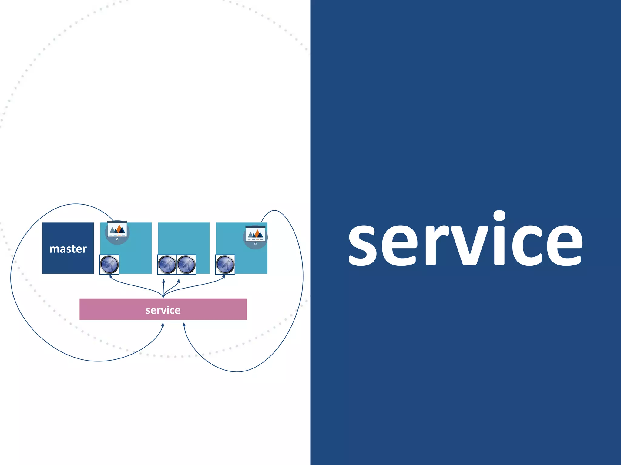 servicemaster
service
 