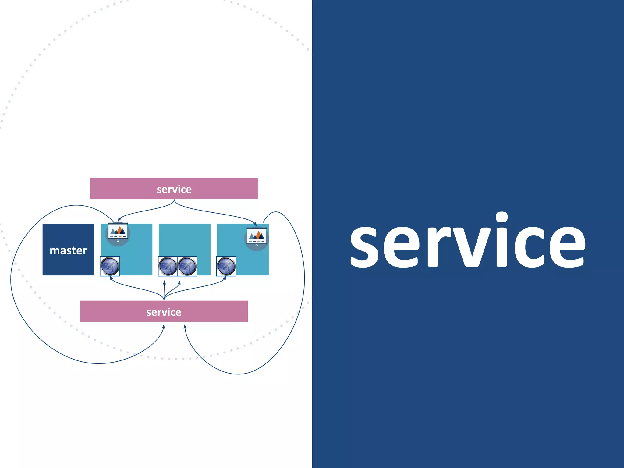 servicemaster
service
service
 