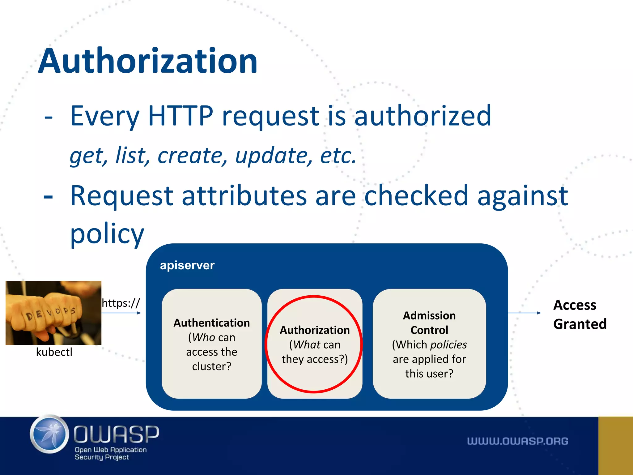 - Every HTTP request is authorized
get, list, create, update, etc.
- Request attributes are checked against
policy
Authorization
apiserver
Authentication
(Who can
access the
cluster?
kubectl
Authorization
(What can
they access?)
Admission
Control
(Which policies
are applied for
this user?
Access
Granted
https://
 