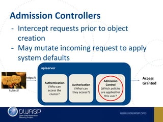 - Intercept requests prior to object
creation
- May mutate incoming request to apply
system defaults
Admission Controllers
apiserver
Authentication
(Who can
access the
cluster?
kubectl
Authorization
(What can
they access?)
Admission
Control
(Which policies
are applied for
this user?
Access
Granted
https://
 
