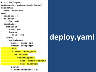 deploy.yaml
kind: Deployment
apiVersion: extensions/v1beta1
metadata:
name: frontend
spec:
replicas: 4
selector:
role: web
template:
metadata:
name: web
labels:
role: web
spec:
containers:
- name: owasp-app
image: owasp-app
env:
- name: OWASP_PASS
valueFrom:
secretKeyRef:
name: owasp-secrets
key: password
ports:
- containerPort: 443
 