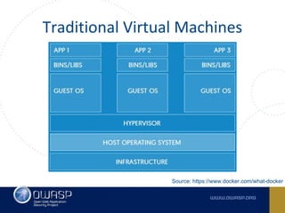 Traditional Virtual Machines
Source: https://www.docker.com/what-docker
 