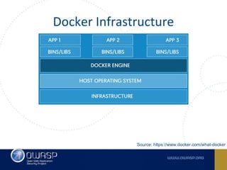 Docker Infrastructure
Source: https://www.docker.com/what-docker
 