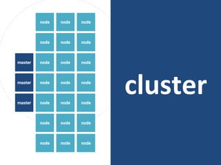 clusternodemaster node node
node node node
node node node
node node node
node node
node node node
node node nodemaster
master
node
 