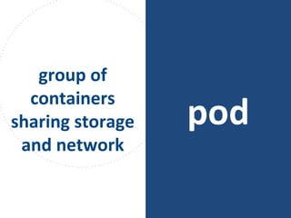 pod
group of
containers
sharing storage
and network
 