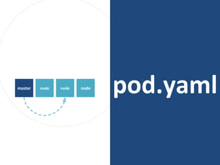 pod.yamlnodemaster node node
 
